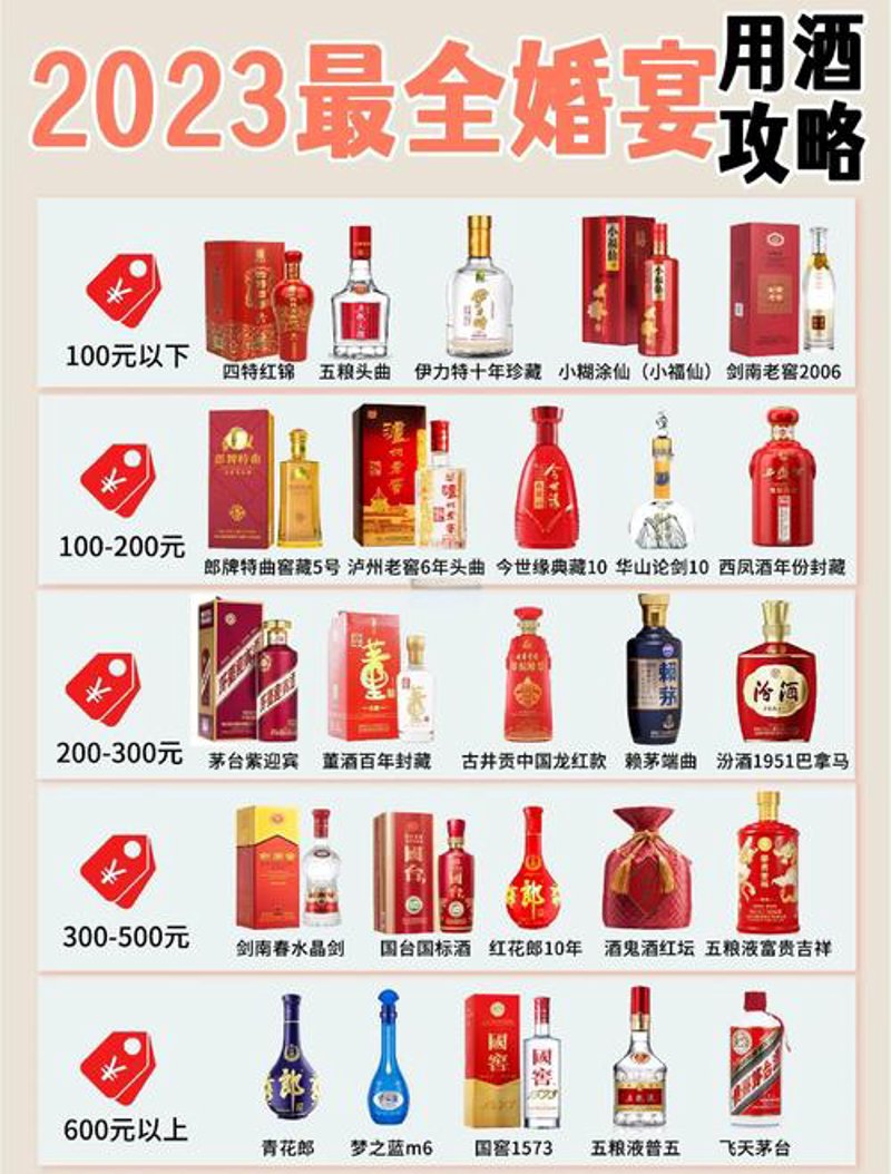 精挑细选，轻松购得扬州红酒之醉美滋味